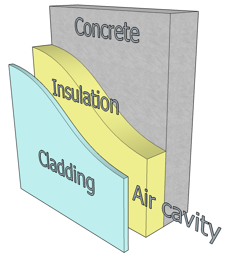 Wall Structures